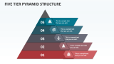 Five Tier Pyramid Structure - Slide 1