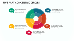 Five Part Concentric Circles - Slide 1