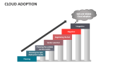 Cloud Adoption - Slide 8