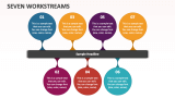 Seven Workstreams - Slide 1