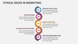 Ethical Issues in Marketing - Slide 2