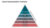Crisis Management Pyramid - Slide 4
