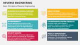 Basic Principles of Reverse Engineering - Slide 4