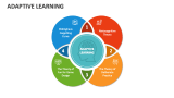 Adaptive Learning - Slide 1