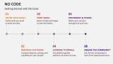 Getting Started with No-Code - Slide 5