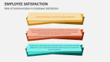 Role of Communication in Employee Satisfaction - Slide 11