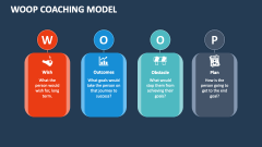 WOOP Coaching Model - Slide