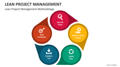 Lean Project Management Methodology - Slide 1