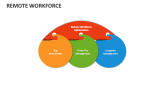 Remote Workforce - Slide 3