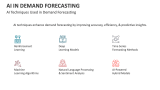 AI Techniques Used in Demand Forecasting - Slide 4