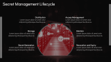 What to Look For in Secret Management Tools? - Slide 7