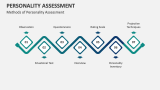 Personality Assessment PowerPoint and Google Slides Template - PPT Slides