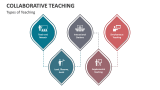 Types of Collaborative Teaching - Slide 3