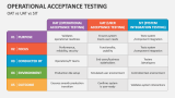 Operational Acceptance Testing vs UAT vs SIT - Slide 9