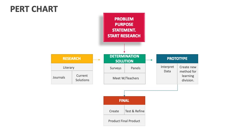 PERT Chart Template for PowerPoint and Google Slides - PPT Slides