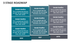3 Stage Roadmap - Slide 2