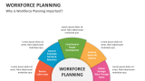 Workforce Planning Template for PowerPoint and Google Slides - PPT Slides
