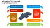 Facebook Marketing Strategy - Slide 4