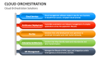 Cloud Orchestration - Slide 5