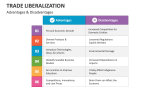 Advantages & Disadvantages of Trade Liberalization - Slide 5
