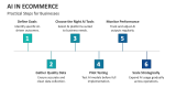 Practical Steps for Businesses | AI in Ecommerce - Slide 5
