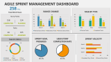 Agile Sprint Management Dashboard - Slide 1