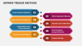 Kepner Tregoe Method - Slide 3