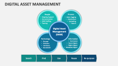 Digital Asset Management - Slide 1