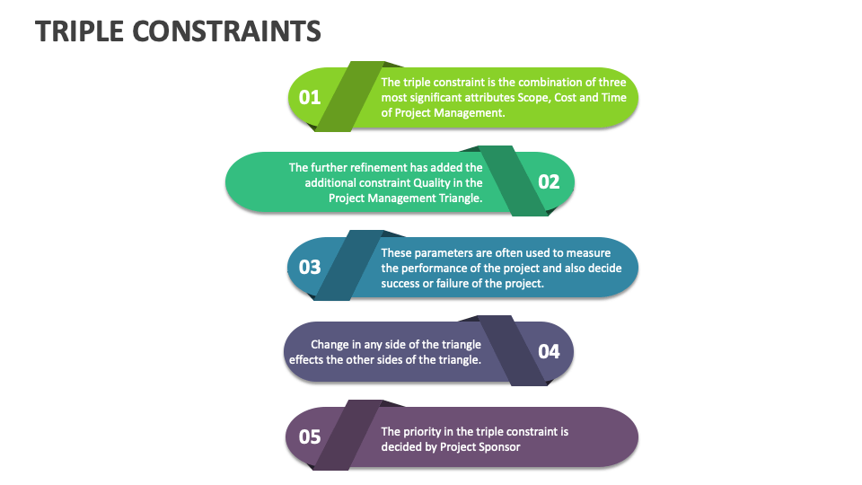 Triple Constraints Template for PowerPoint and Google Slides - PPT Slides