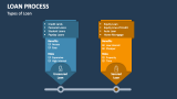 Types of Loan Process - Slide 3
