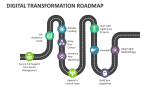 Digital Transformation Roadmap - Slide 2