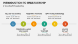 6 Tenants of Unleadership - Slide 5