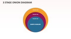 3 Stage Onion Diagram - Slide 1