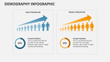 Demography Infographic - Slide 2