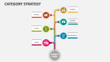 Category Strategy - Slide 7