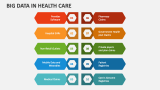 Big Data in Health Care - Slide 6