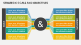 Strategic Goals and Objectives - Slide 3