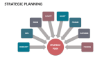Strategic Planning - Slide 2
