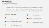 Emerging Threats in IoT Attack - Slide 10