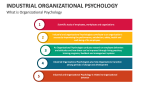 What is Industrial Organizational Psychology - Slide 3
