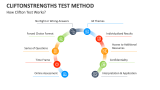 How Clifton Test Works? - Slide 3