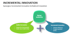 Synergize Incremental Innovation & Radical Innovation - Slide 6