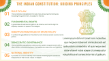 Indian Democracy - Slide 7