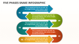 Five Phases Snake Infographic - Slide 1