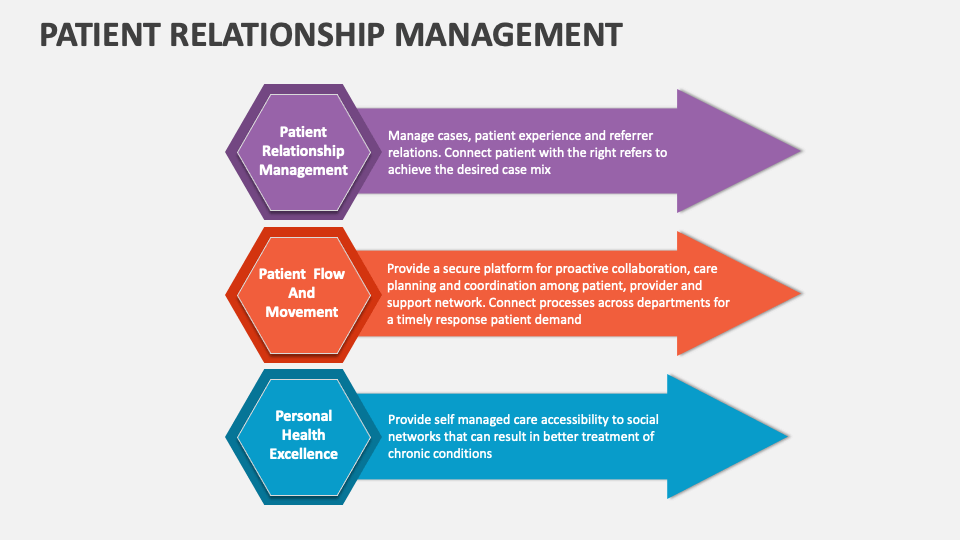 Patient Relationship Management Template for PowerPoint and Google