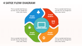 4 Satge Flow Diagram - Slide 1