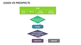 Leads Vs Prospects - Slide 10