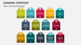 Types of Channel Strategy - Slide 2