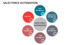 Sales Force Automation - Slide 7