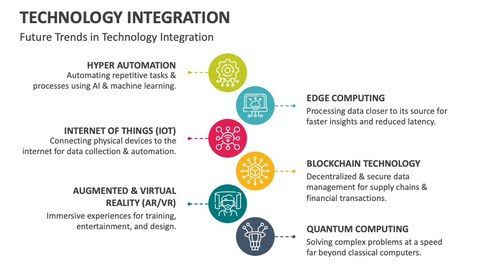 Technology Integration Template for PowerPoint and Google Slides - PPT ...